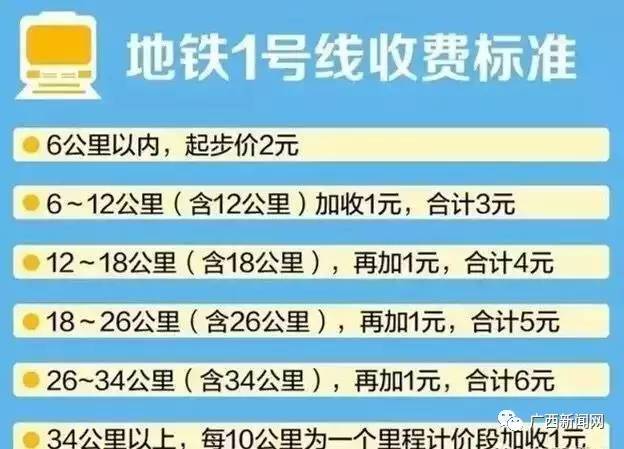 南寧地鐵票價是多少？南寧軌道交通1號線票價收費標準大全