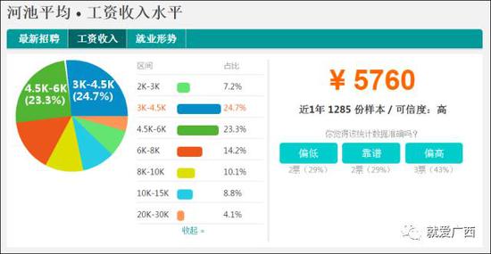 怎么看這廣西工資排行榜？河池排第一，柳州、南寧、桂林竟墊底！