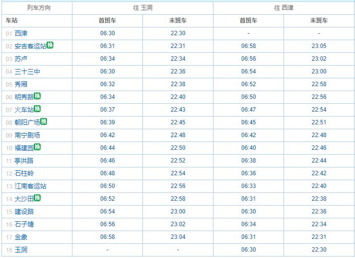 南寧2號線首末班時間圖